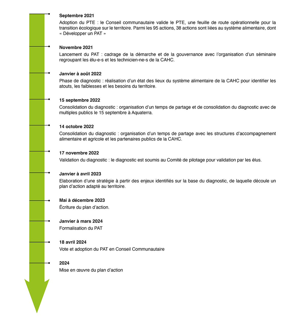 environnement_PAT_frise-chronologique_2